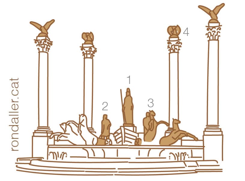 Croquis amb la situació de les diverses escultures conservades.